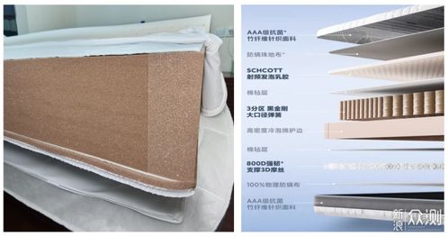 舒適睡眠，這款8h小金剛護脊乳膠床墊值得入手