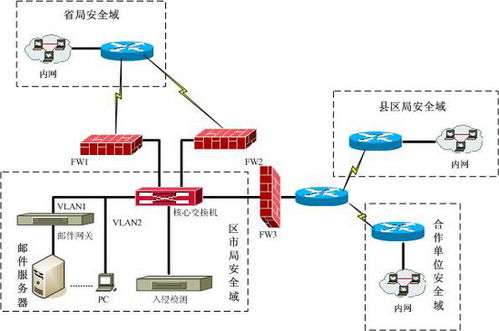 方正安全江西地稅系統廣域網絡安全應用案例