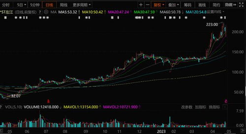 冰火兩重天 信息安全巨頭陷退市危機(jī)，券商緣何逆勢唱多？